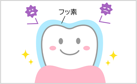 フッ素の効果